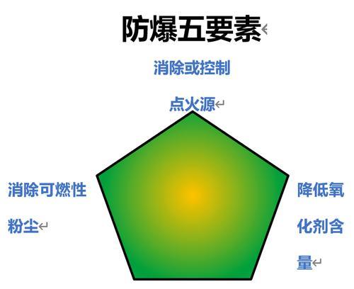 汽车爆炸前有哪些前兆？如何预防汽车爆炸？  第1张