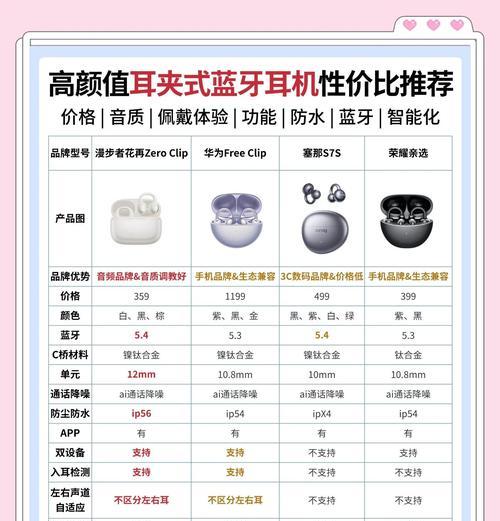 华为夹耳式蓝牙耳机价格为何高？性价比如何？  第3张