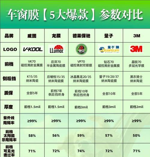 显示屏贴膜选择标准是什么？哪种材质更耐用？  第3张
