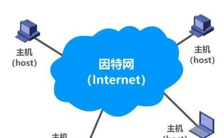 电脑网络和共享功能如何关闭？关闭后会有什么影响？  第3张
