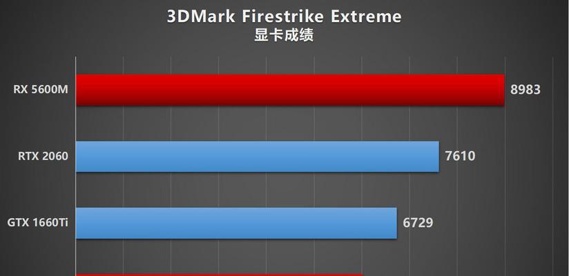 戴尔390兼容哪些显卡？如何选择适合戴尔390的显卡？  第2张