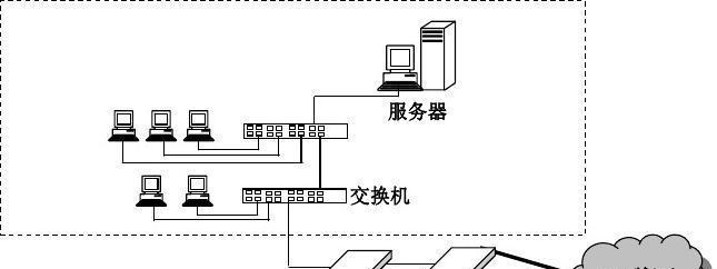服务器配置表如何确定连接的交换机？  第3张
