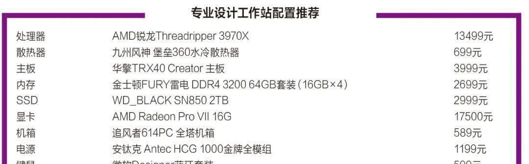 点渲染导致CPU占用100%如何解决？有效方法是什么？  第3张