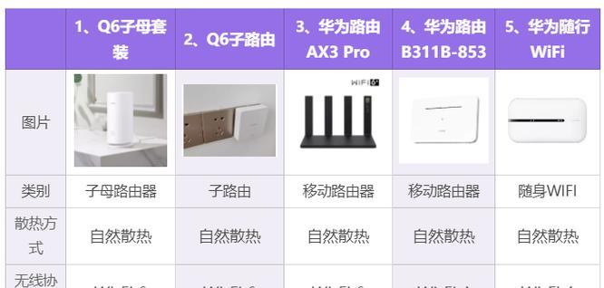 华为路由器如何进行终端管理？用户匹配方法是什么？  第1张