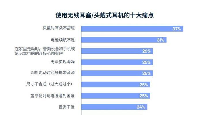 蓝牙耳机内部有什么组成？蓝牙耳机的工作原理是什么？  第3张
