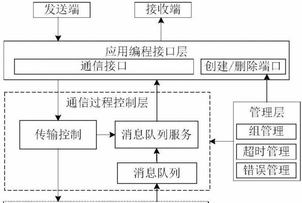 大群精雕机支持哪些操作系统？如何选择合适的系统？  第2张