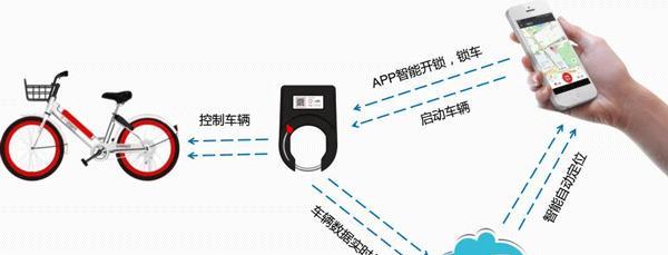 大群精雕机支持哪些操作系统？如何选择合适的系统？  第3张