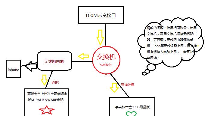 人脸机上网设置方法是什么？连接路由器的步骤复杂吗？  第1张