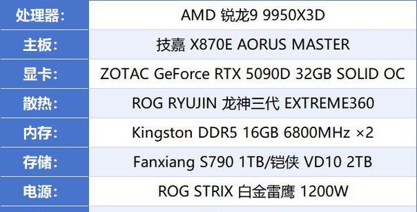 106显卡搭配哪款CPU性能最佳？选择时应注意什么？  第3张
