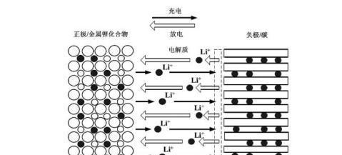 短接电源线放电有效吗？原理是什么？  第2张