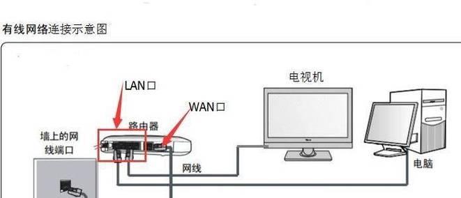 副无线路由器插哪个口好用？最佳连接方式是什么？  第1张
