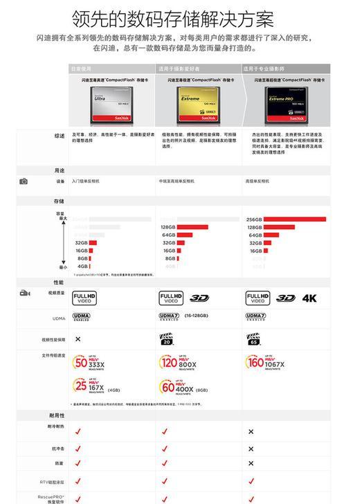 电脑内存卡评分如何查看？有哪些方法？  第3张