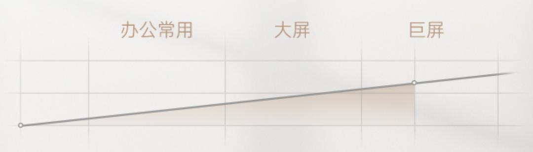 副屏显示器购买时应该注意什么？  第2张