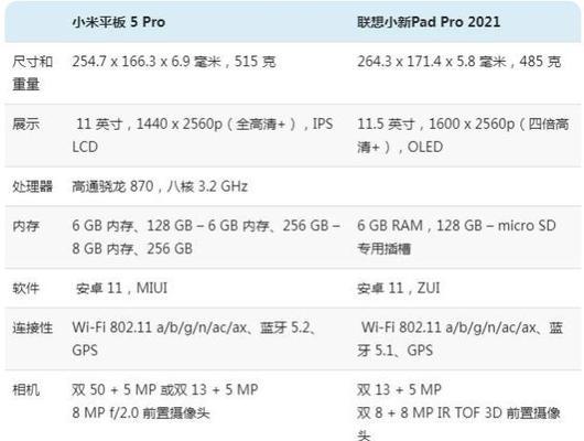 小米6pro平板如何开启悬浮窗功能？操作步骤是什么？  第3张