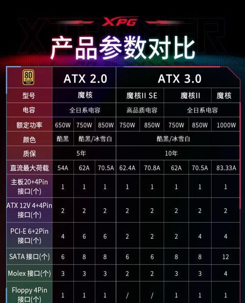 电脑600瓦金牌电源怎么样？性能如何以及是否值得购买？  第3张