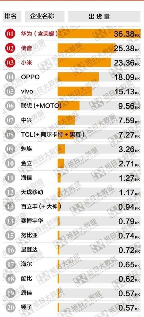 中国不禁销苹果手机的原因是什么？  第2张