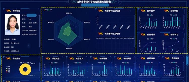 建校7年，屡获示范校荣誉，这所年轻小学成了同行眼中的“数字化老师傅”  第3张