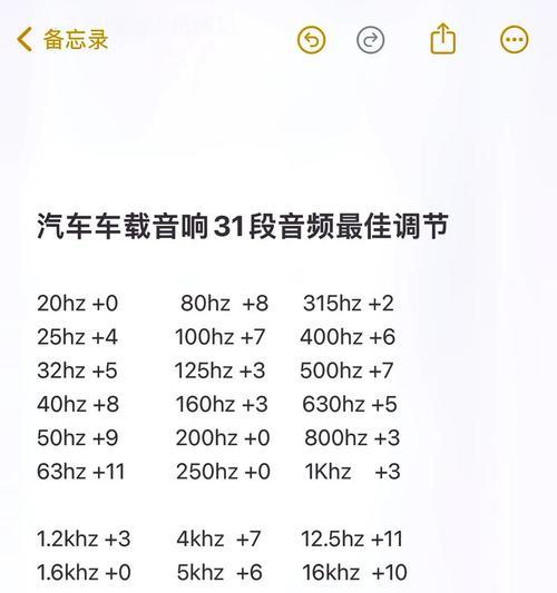 音响不同频段怎么调？调整技巧是什么？  第2张