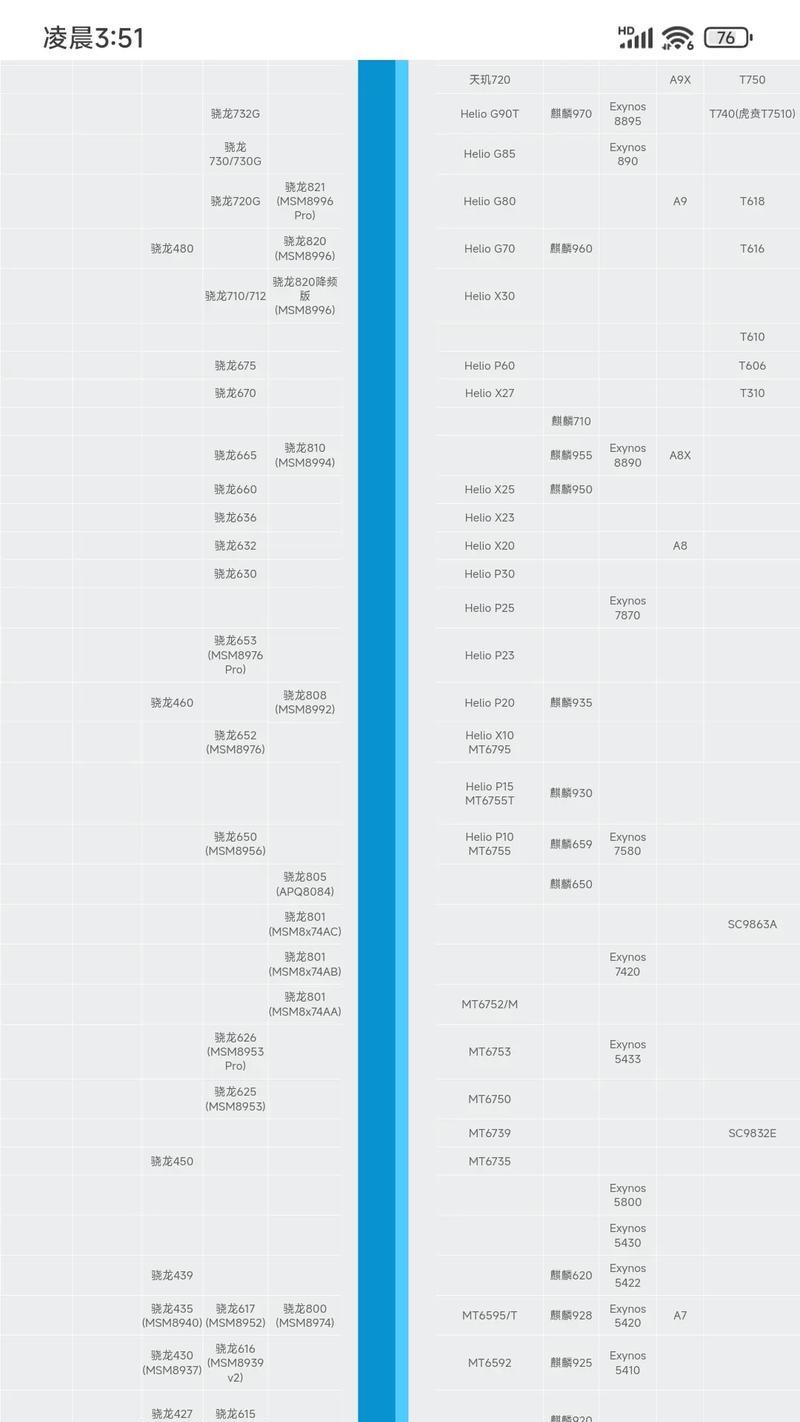 2024年最新手机处理器天梯图揭晓(旗舰手机竞速加速) 第1张 2024年最新手机处理器天梯图揭晓(旗舰手机竞速加速) 第1张