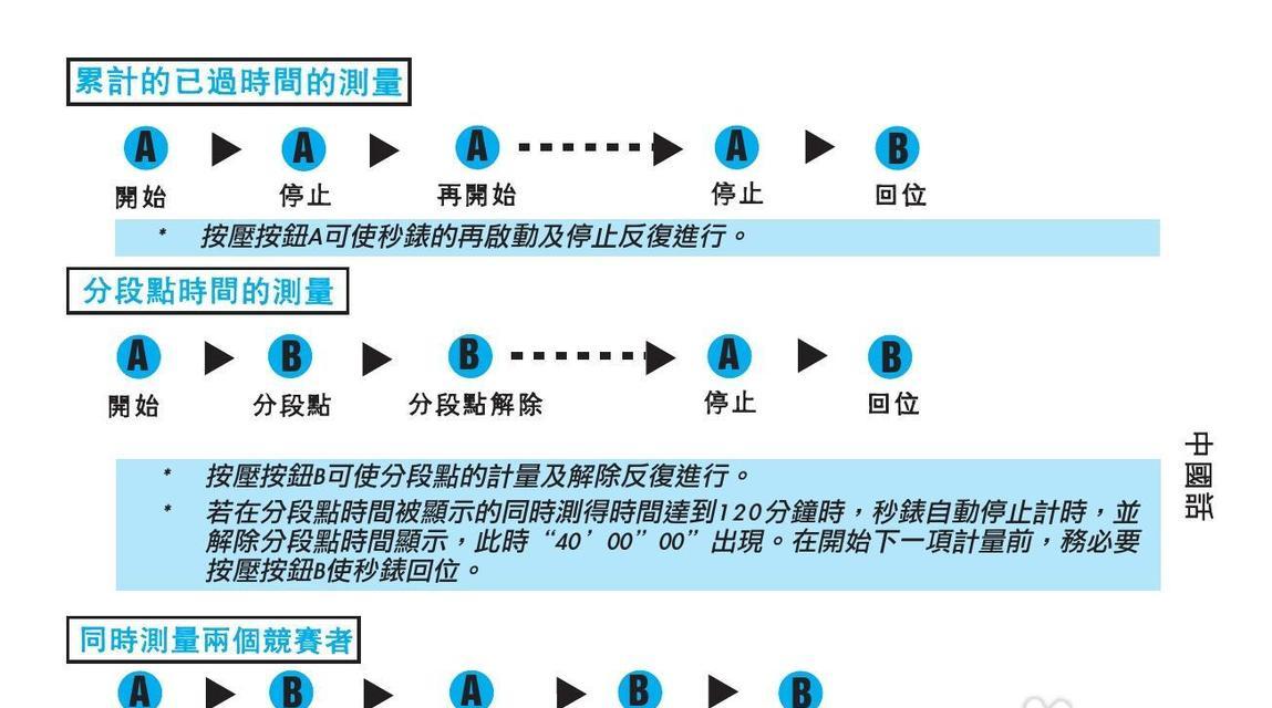 如何把书导入手表？操作方法和常见问题解答？  第1张