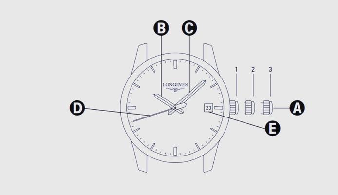 手表摆时如何测量？准确度如何保证？  第1张