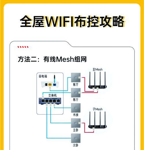 路由器悬挂的最佳方法是什么? 第2张 路由器悬挂的最佳方法是什么? 第2张