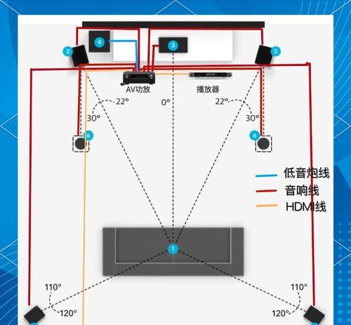 音响怎么挂最好用？安装技巧是什么？  第3张
