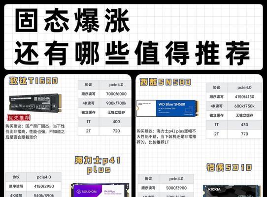 致态固态硬盘性能如何？用户评价怎么样？  第3张