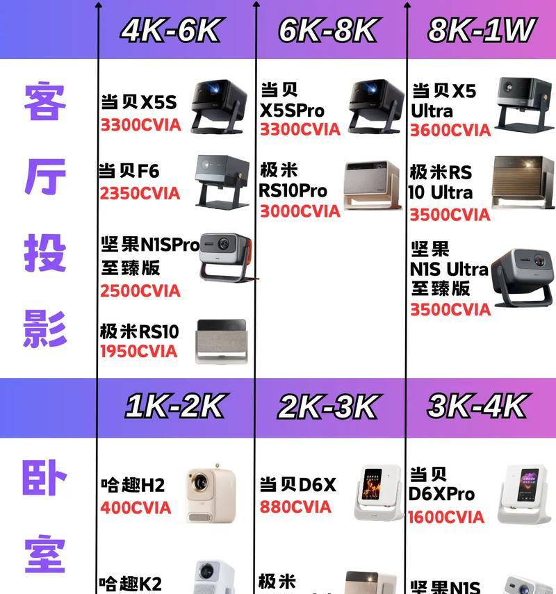 歌手特效投影仪怎么用？如何设置和调整效果？  第3张