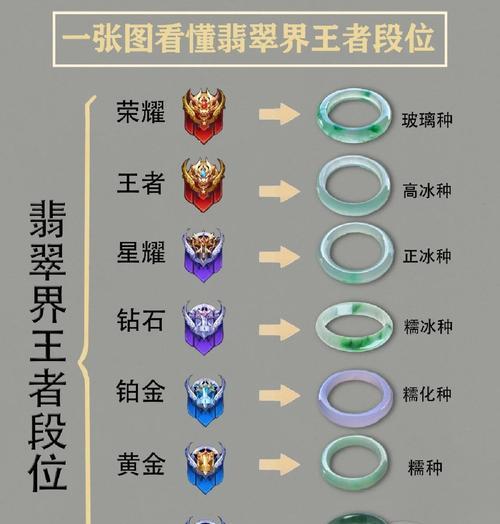 排位手环中级如何获取？  第1张