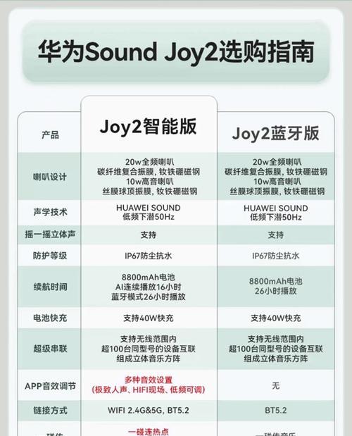 华为超级大音箱的连接方法是什么？连接后如何调试？  第1张