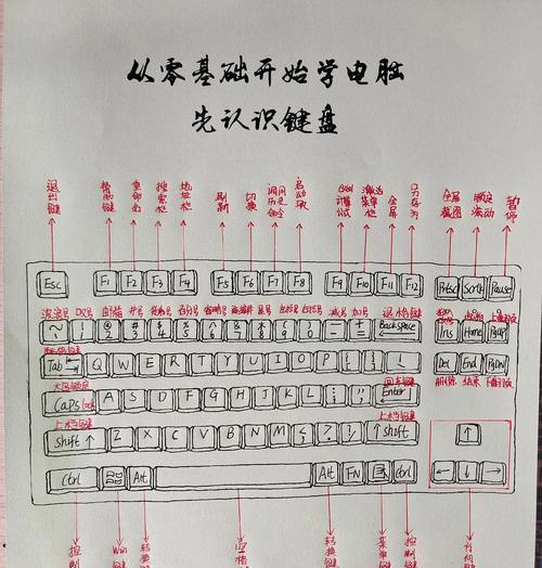 台式电脑键盘分区方法是什么？如何提高打字效率？  第1张