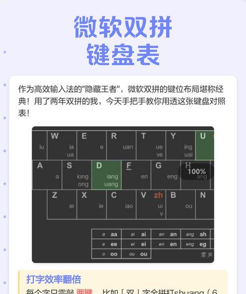 台式电脑键盘分区方法是什么？如何提高打字效率？  第2张