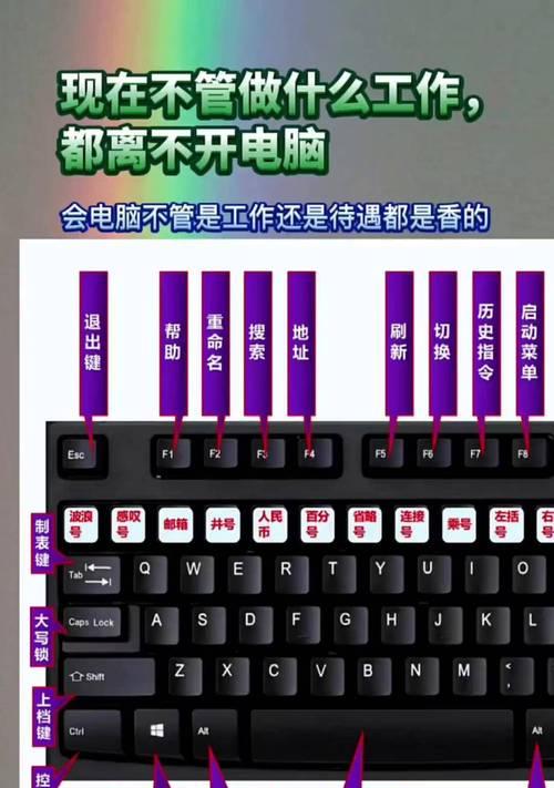 台式电脑键盘分区方法是什么？如何提高打字效率？  第3张