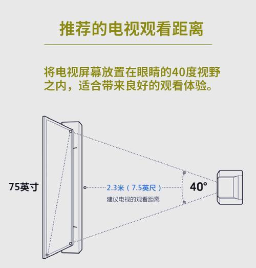 投影仪如何悬挂调整最佳观看角度? 第1张 投影仪如何悬挂调整最佳观看角度? 第1张
